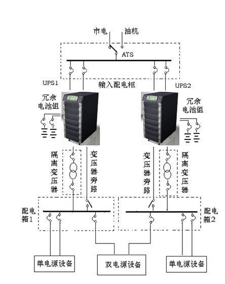 模块化UPS在企业级数据中心的应用